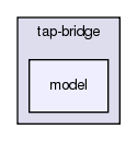 src/tap-bridge/model