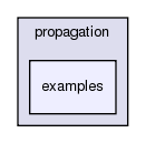 src/propagation/examples