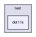 src/mesh/test/dot11s
