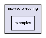 src/nix-vector-routing/examples