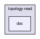 src/topology-read/doc