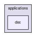 src/applications/doc