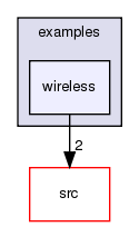 examples/wireless