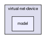 src/virtual-net-device/model