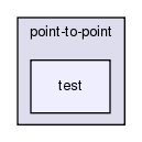 src/point-to-point/test
