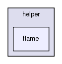 src/mesh/helper/flame