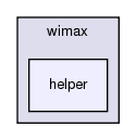 src/wimax/helper