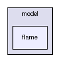 src/mesh/model/flame