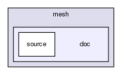 src/mesh/doc