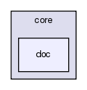 src/core/doc