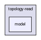 src/topology-read/model