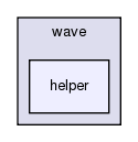 src/wave/helper