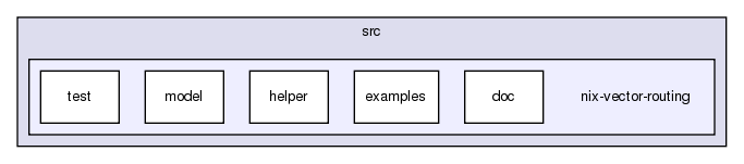 src/nix-vector-routing