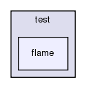 src/mesh/test/flame