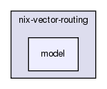 src/nix-vector-routing/model