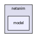 src/netanim/model