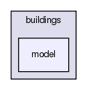 src/buildings/model
