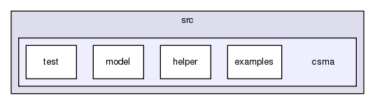 src/csma