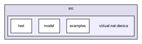 src/virtual-net-device