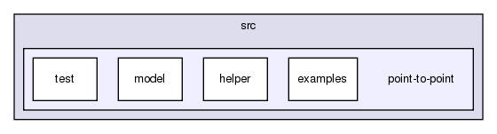 src/point-to-point