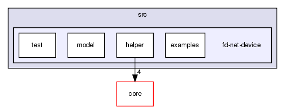 src/fd-net-device