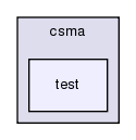 src/csma/test