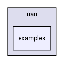 src/uan/examples