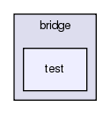 src/bridge/test