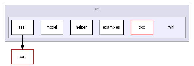 src/wifi