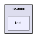src/netanim/test