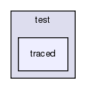 src/test/traced