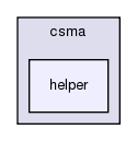 src/csma/helper