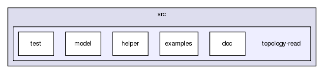 src/topology-read