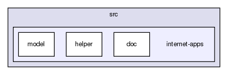 src/internet-apps