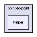 src/point-to-point/helper