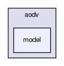 src/aodv/model