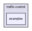 src/traffic-control/examples
