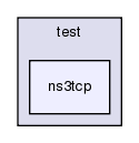 src/test/ns3tcp