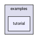 examples/tutorial