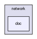 src/network/doc