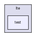 src/lte/test