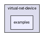 src/virtual-net-device/examples