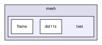 src/mesh/test