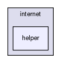 src/internet/helper