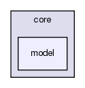 src/core/model