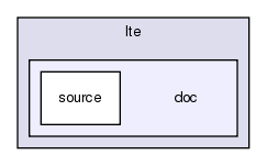 src/lte/doc