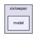 src/sixlowpan/model