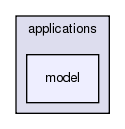 src/applications/model