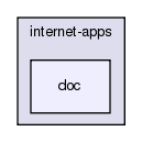 src/internet-apps/doc