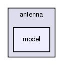src/antenna/model